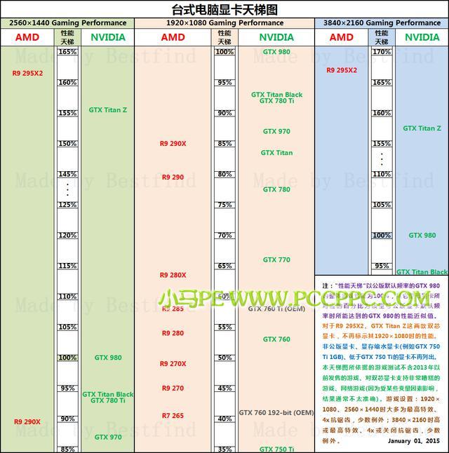 显卡功耗天梯图