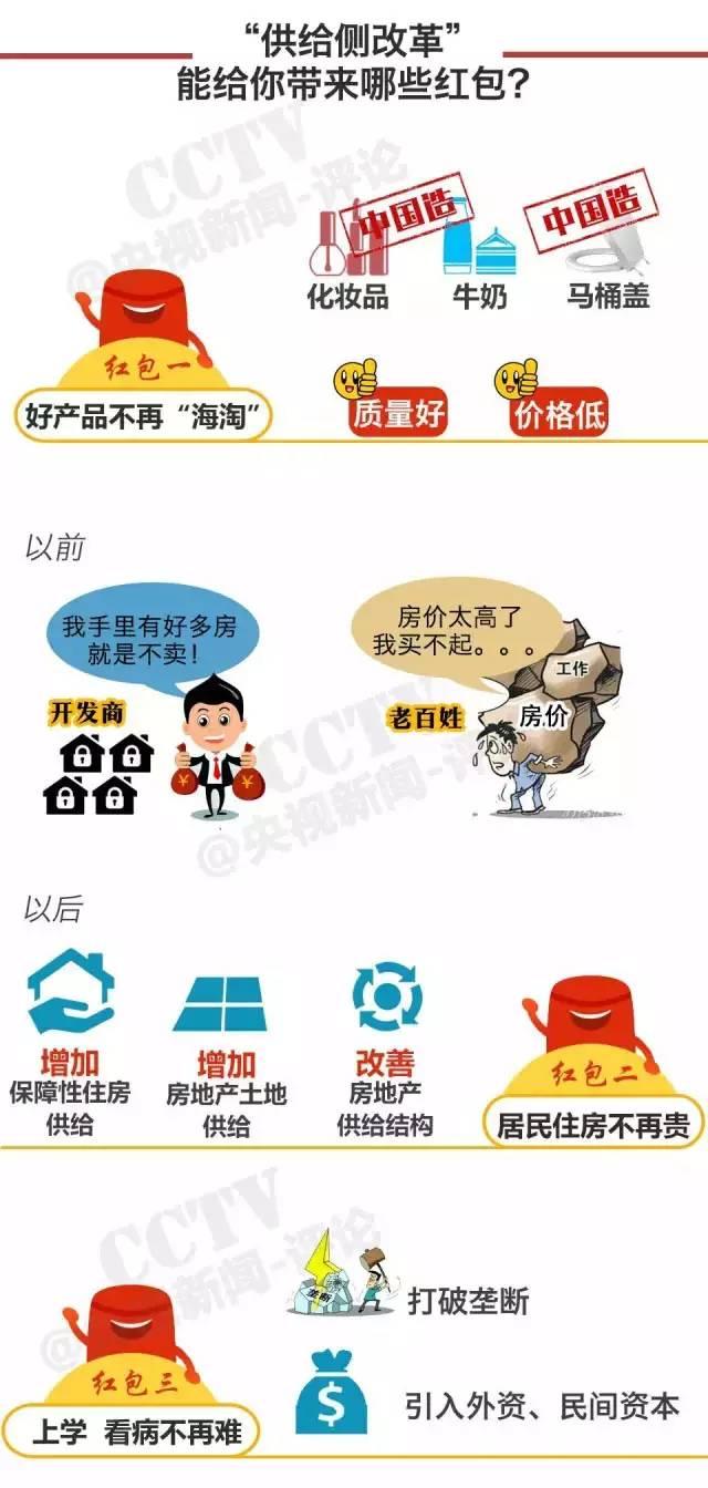 中央又出一张王牌！这个“高大上”的词火了