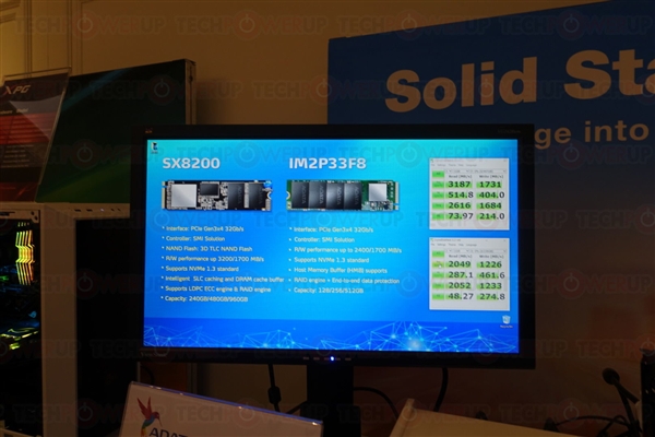 威刚展示SX8200 M.2固态盘：3.2GB/s、支持NVMe 1.3