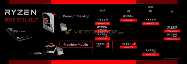 四月发布！AMD公布锐龙二代处理线图器路：12nm工艺