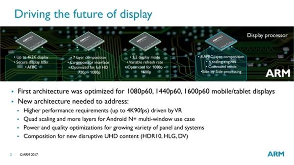 ARM发布全新Mali-Cetus架构显示处理器：4Kx2K@120Hz、HDR10