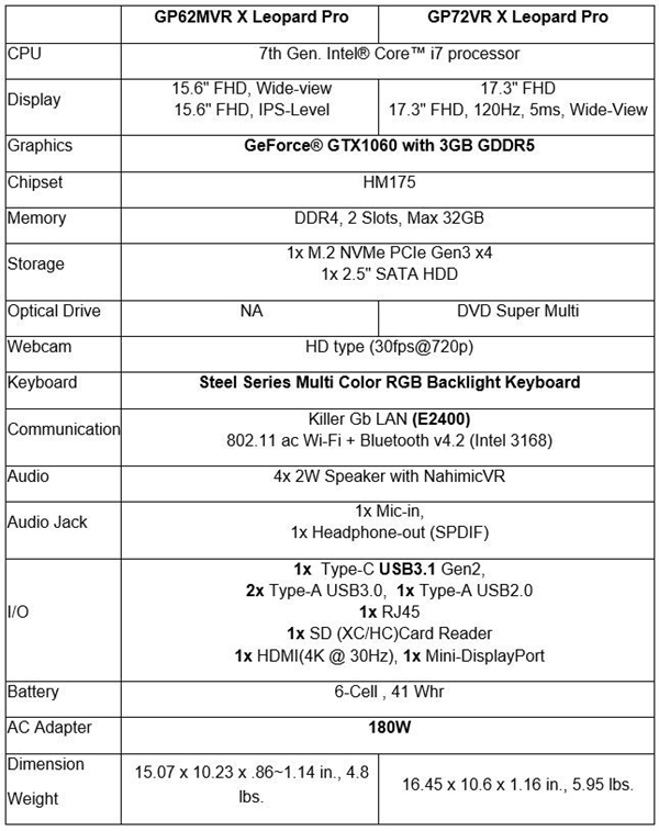 微星发布全新GP X Leopard游戏本：120Hz/5ms屏幕+GTX1060显卡