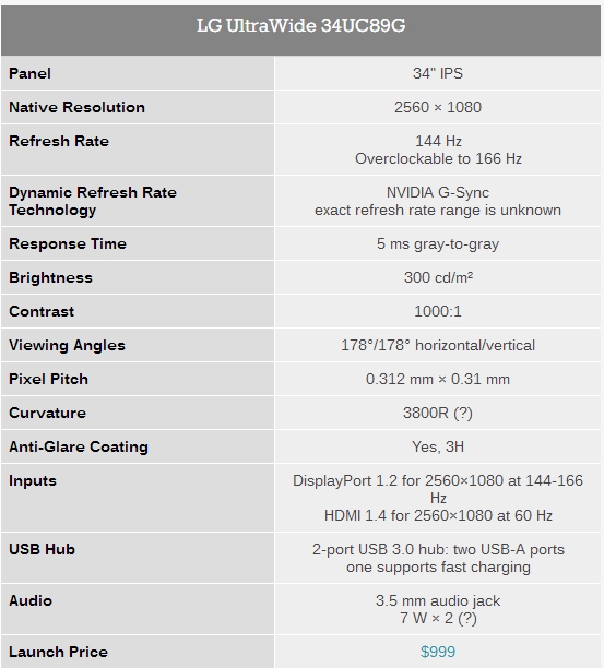 166Hz！LG新旗舰21：9带鱼屏显示器34UC89G开卖：6788元