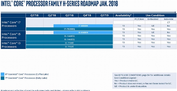 Intel CPU最新路线图大曝光：14nm仍是2018年主打