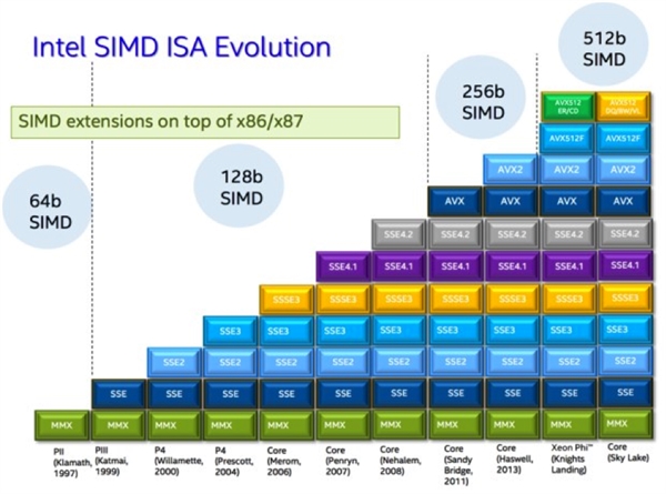 Intel首颗10nm处理器！i3-8121U性能分析：惊喜不大