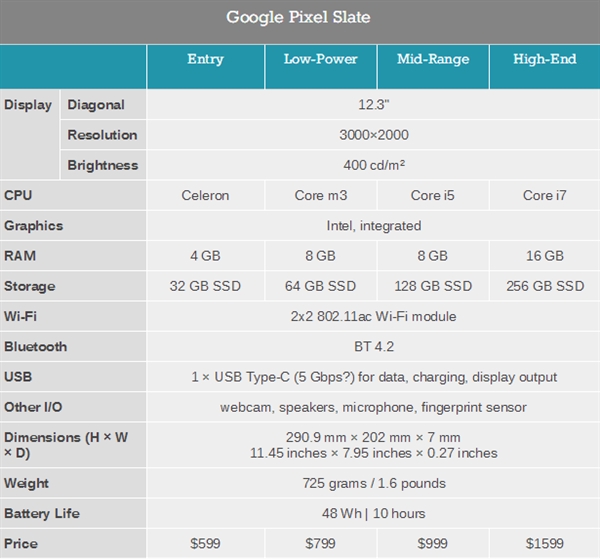 Google发布首款x86平板机Pixel Slate：顶配1.1万元