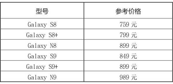 三星为S8/S9/Note8/Note9推出集中换屏服务：最高省700元