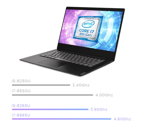 联想小新青春版14发布：Intel八代酷睿i7仅售4999元