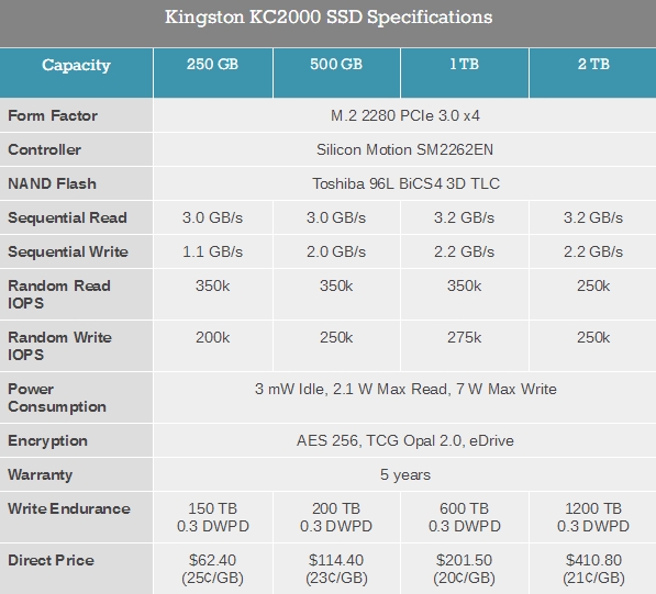 金士顿发布旗舰级KC2000 M.2 SSD：96层TLC闪存 最大2TB