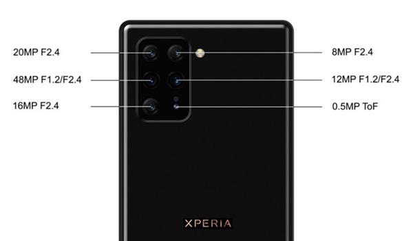 索尼Xperia 0新旗舰后置六摄像头：两列竖排