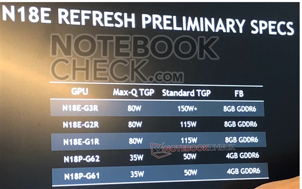 NVIDIA Super笔记本显卡曝光：明年1月发布、全面普及GDDR6显存