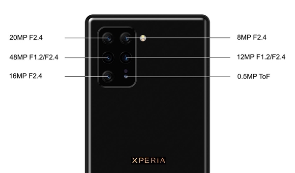 旗舰中的旗舰 索尼超高端旗舰Xperia 0曝光：6摄+骁龙865
