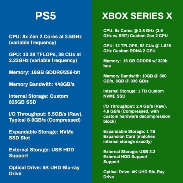PS5 XboxSX喷薄欲出！PC到底何时能取代游戏机
