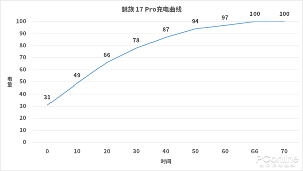 魅族17 Pro上手：90Hz+陶瓷机身 独占“唯一”的5G梦想旗舰
