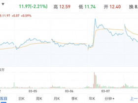 AMD被传收购：股价贴身追涨