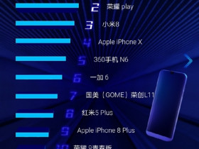 1299元！联想Z5首发开卖15分钟售罄：夺京东手机单品销量冠军