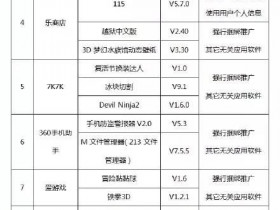快卸载!偷话费偷流量偷个人信息,这41款手机软件在偷偷坑你