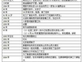 中国最有故事的男人:知乎王路飞1970-2016年事件罗列!