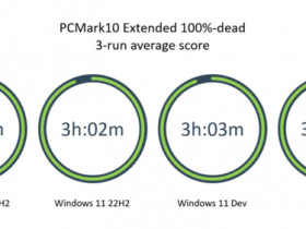 Win11续航表现实测不如Win10