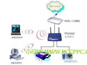 wifi和wlan的区别是什么