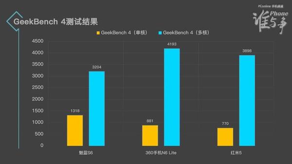 魅蓝/360/红米千元全面屏如何选择？看完秒懂