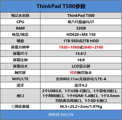 4K 分辨率！联想ThinkPad T580发布：27小时续航