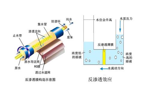 净水器净水也会生产废水：听起来有点害怕