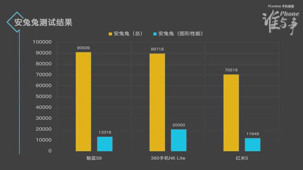 魅蓝/360/红米千元全面屏如何选择？看完秒懂