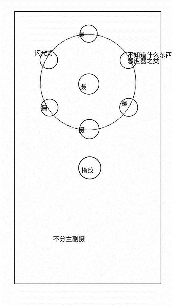 霸气！诺基亚全面屏旗舰曝光：骁龙845+后置五摄像头