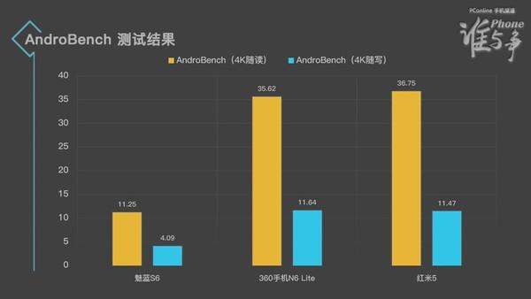 魅蓝/360/红米千元全面屏如何选择？看完秒懂