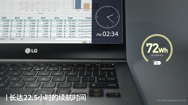 最强Windows轻薄本！LG gram Z980京东开启预购