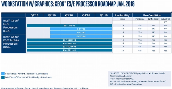 Intel CPU最新路线图大曝光：14nm仍是2018年主打