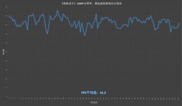 流畅吃鸡无压力 小米笔记本Air 13.3实测