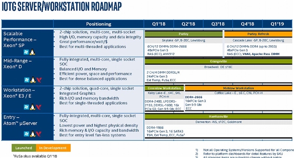 Intel CPU最新路线图大曝光：14nm仍是2018年主打