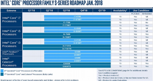 Intel CPU最新路线图大曝光：14nm仍是2018年主打