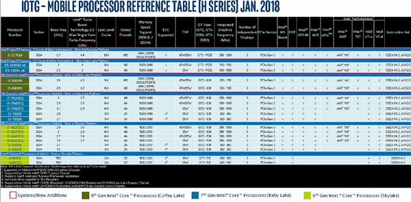 Intel CPU最新路线图大曝光：14nm仍是2018年主打