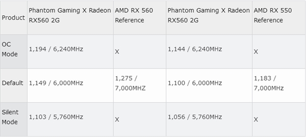 华擎正式发布RX 580/570显卡：走性价比路线