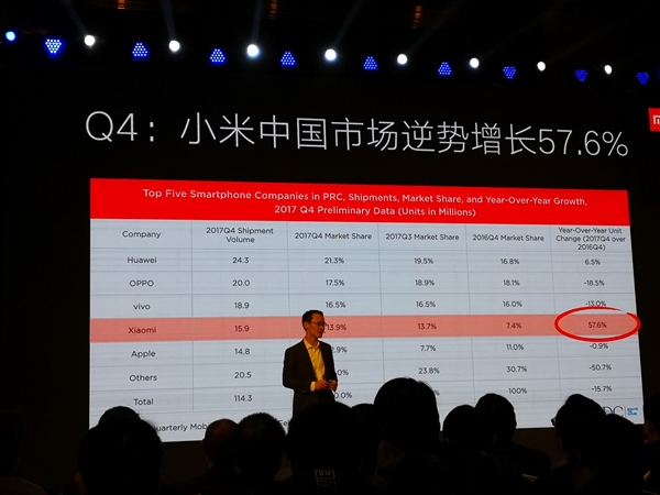 太逆天！小米手机终极目标宣布：米粉燃了