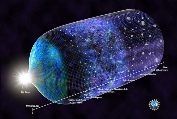 重大发现！研究人员探测到宇宙第一颗恒星的信号