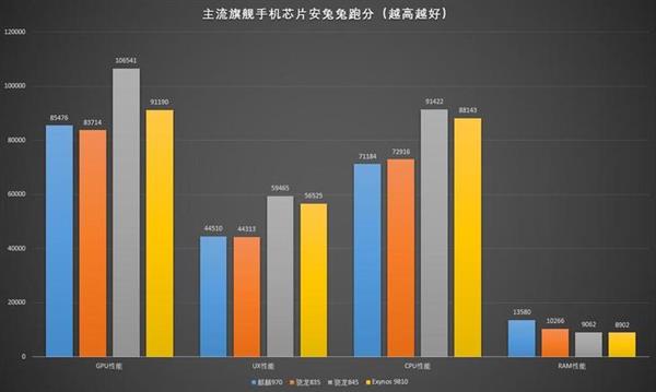 骁龙845性能体验：仍是安卓阵营最佳SOC