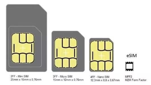 联通先行！eSIM技术爆发：要终结传统SIM卡