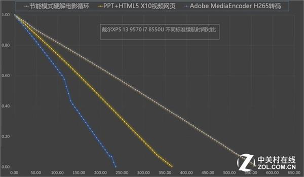 全天使用是真是假？笔记本续航宣传真伪辨析