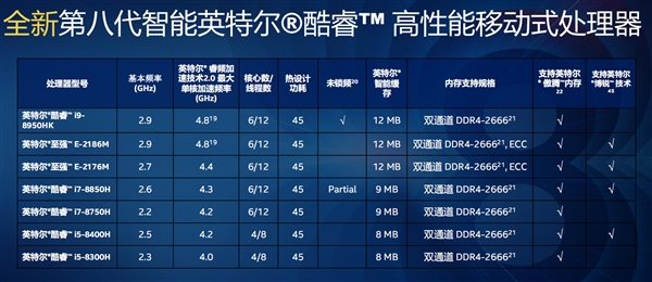 Intel一呼百应！八代酷睿游戏本集体秀：清一色六核