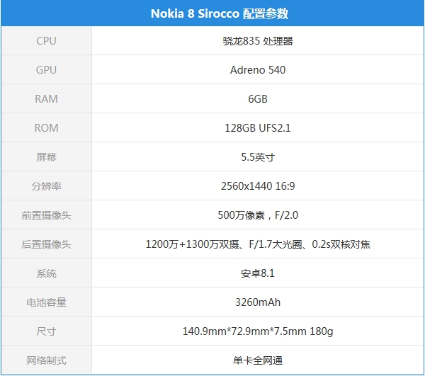 诺基亚8 Sirocco上手：情怀王者 尚能饭否？