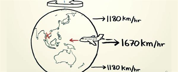 地球向东自转 飞机向西飞会比向东飞更快吗？