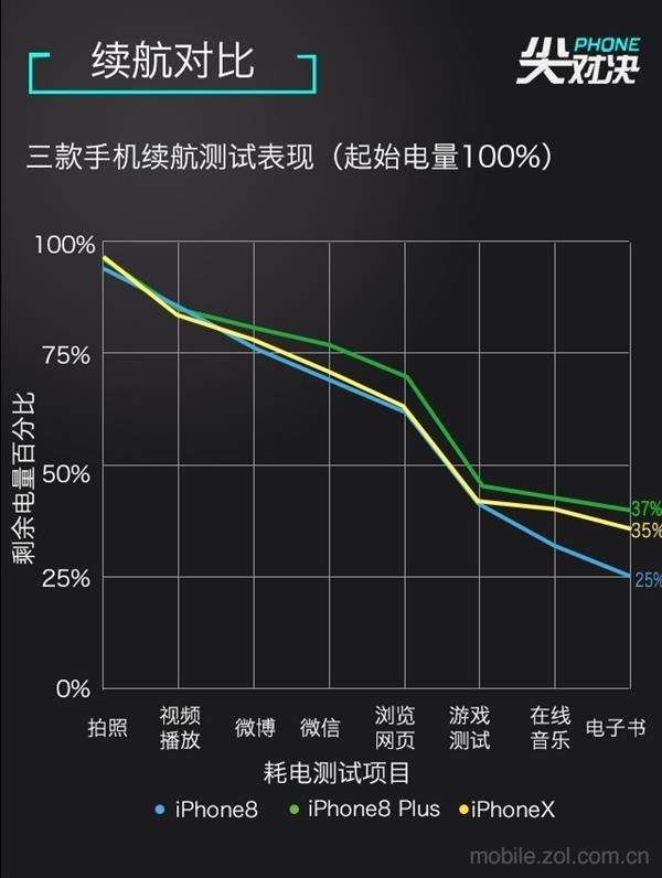 果粉急了：iPhone X这些痛点不改必定凉凉