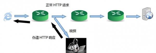 神马搜索手撕搜狗的背后：扒一扒流量劫持的前世今生 