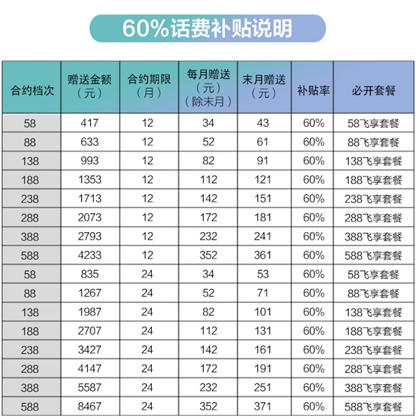 三星特发S9 4G+智版：5799元补贴60％话费