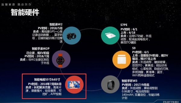 斐讯智能电视曝光：55/65英寸 还可挖矿