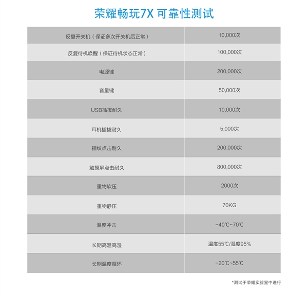 质量杠杠的！荣耀9被摔弯到严重变形：依然能用